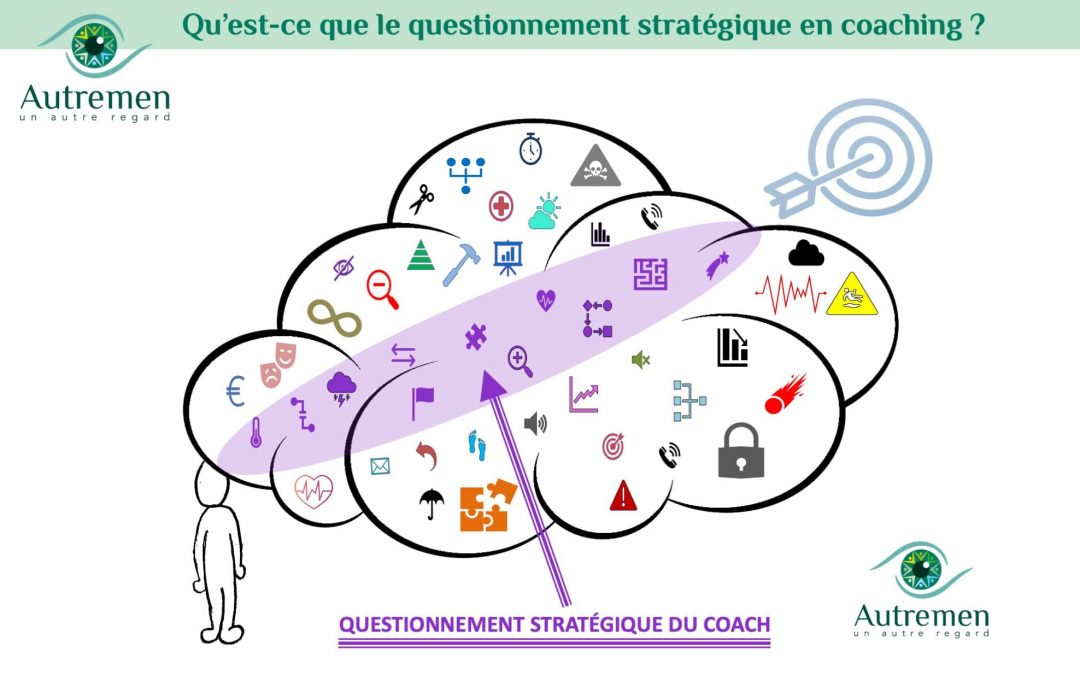 Un Autre Regard sur le Questionnement Stratégique en coaching