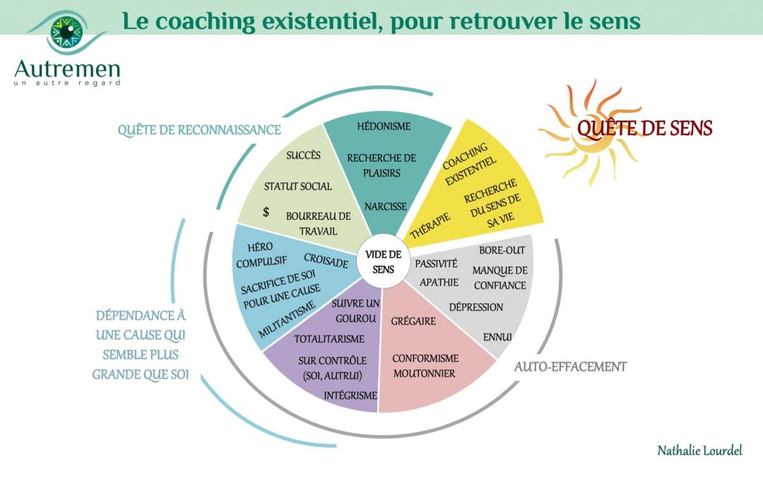Un autre Regard sur le coaching existentiel pour vous accompagner vers la recherche de sens