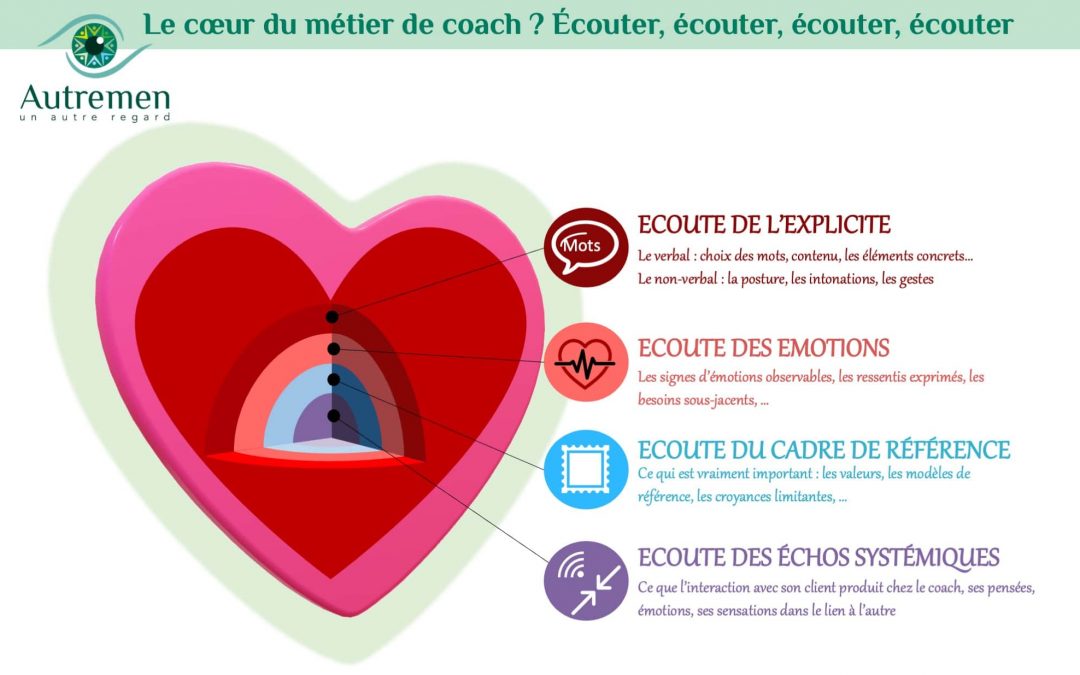 Un Autre Regard sur le cœur du métier de coach