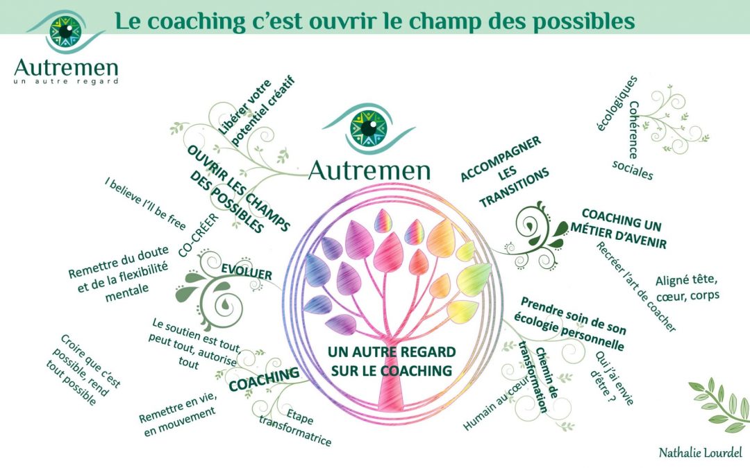 Envie de porter un Autre Regard sur le coaching ? Cette fois, je vous propose un Podcast !