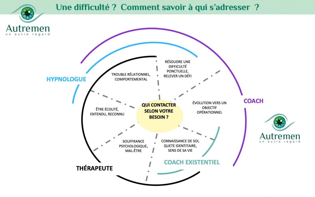 Un Autre Regard sur le Coaching