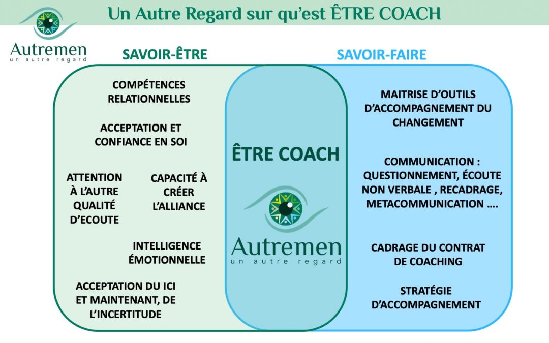 Un Autre Regard sur qu’est-ce qu’Être coach ?
