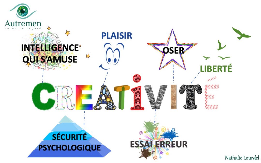 Un Autre Regard sur la créativité