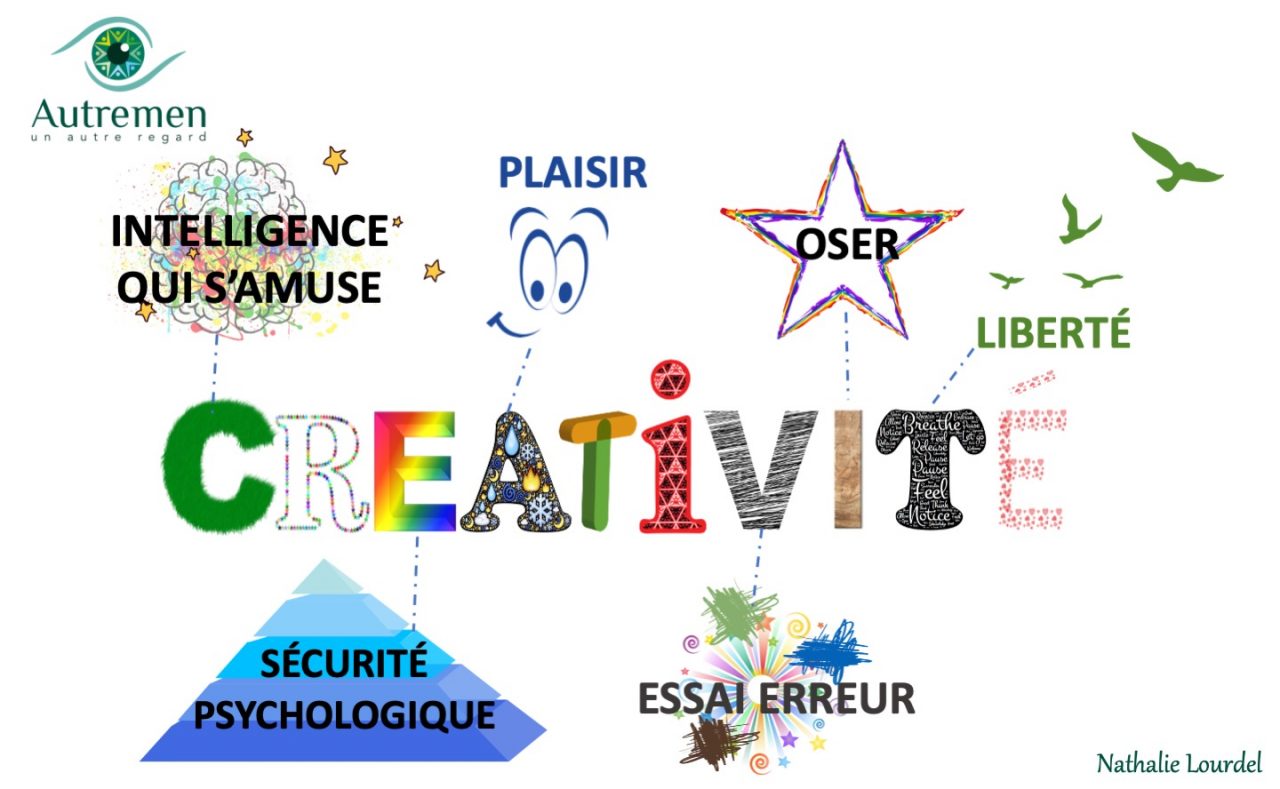 Un Autre Regard sur la créativité - École de coaching EAR : Formation ...