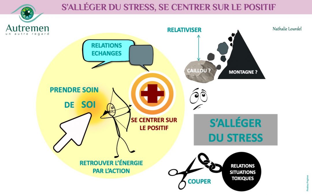 Un Autre Regard pour s’alléger du stress et se centrer sur le positif