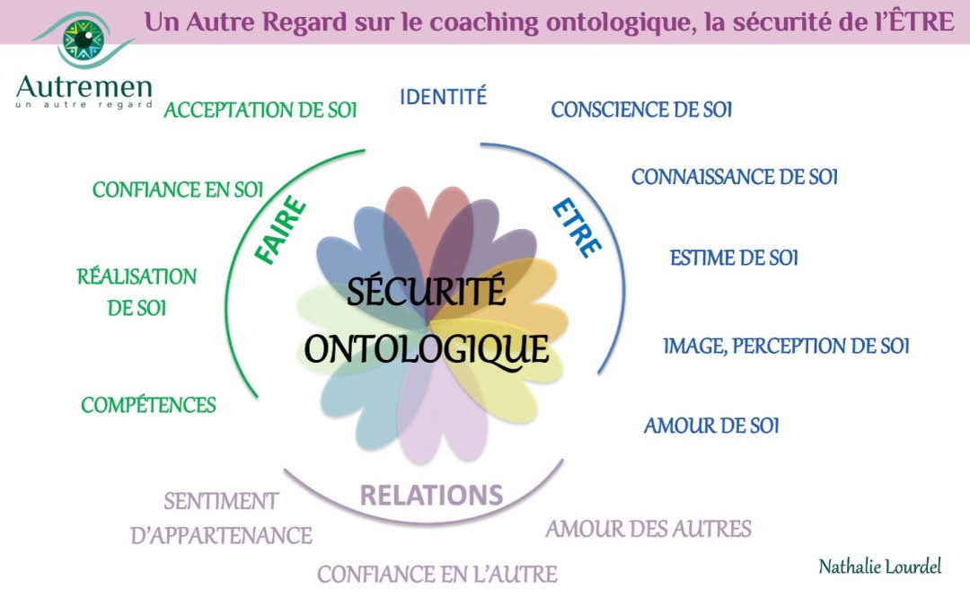 Un Autre Regard sur le coaching ontologique, la sécurité de l’ÊTRE