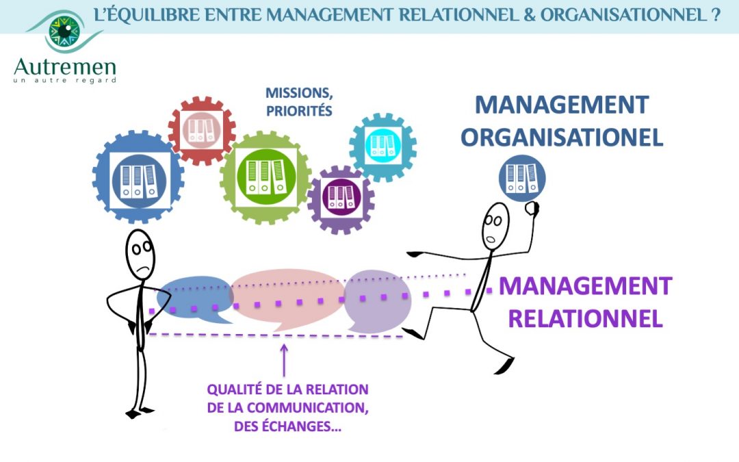 Un Autre Regard sur l’équilibre entre management relationnel & organisationnel ?
