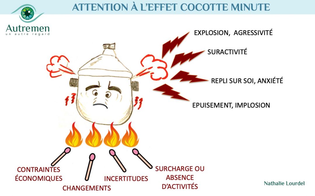 Un Autre Regard sur notre pression intérieure