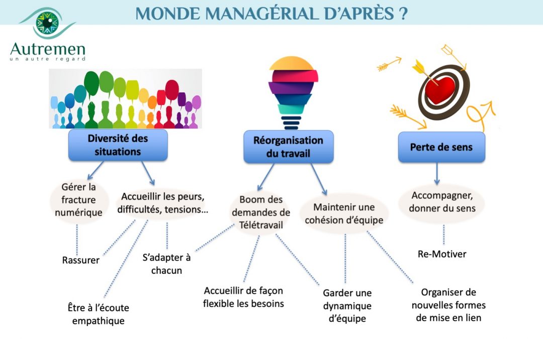 Le management de demain ne sera plus le même !