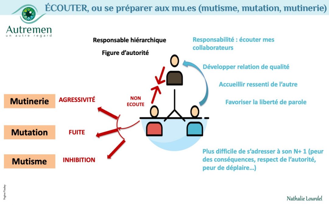 Un Autre Regard sur l’absence d’écoute et ses conséquences