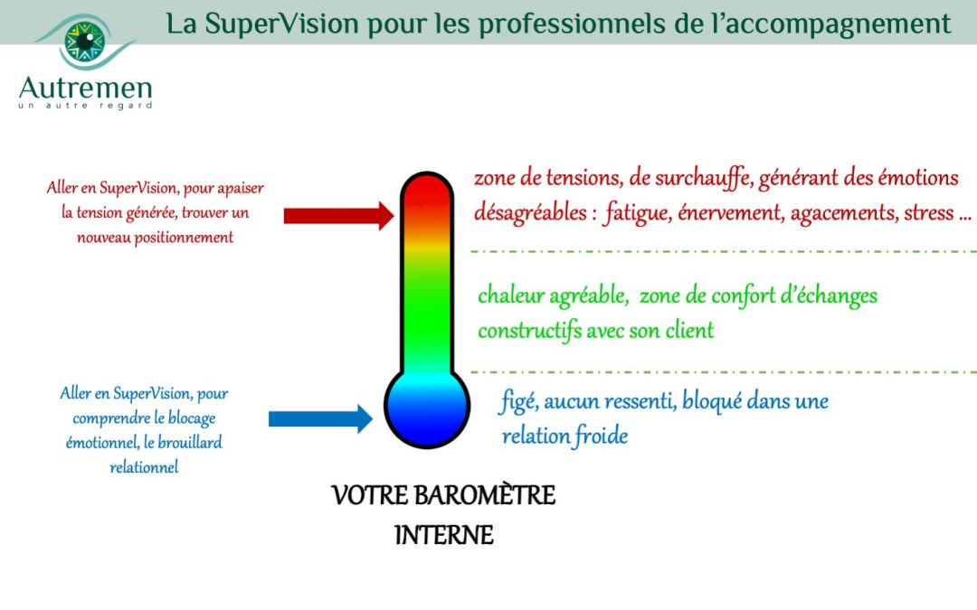 Un Autre Regard sur quand et pourquoi faire une SuperVision ?