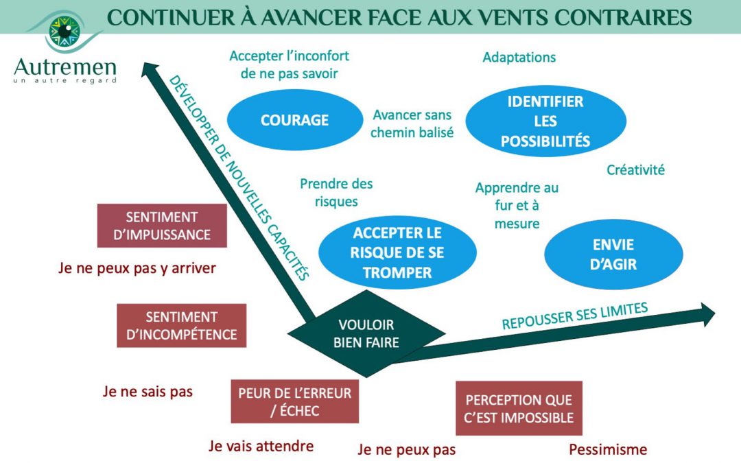 Porter un Autre Regard sur l’envie de bien faire