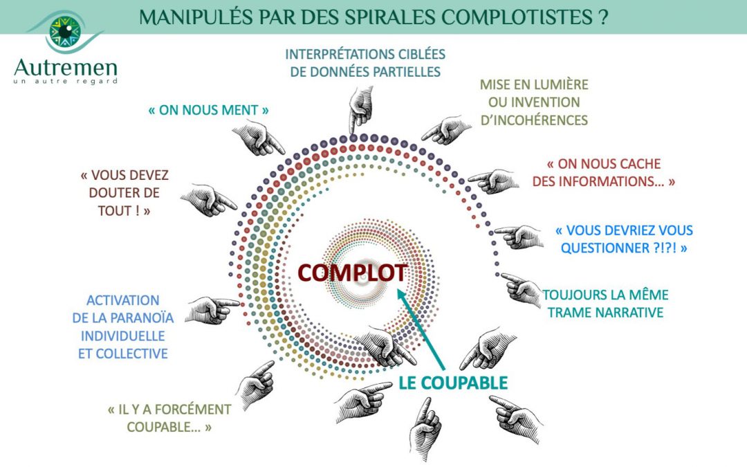 Un Autre Regard sur les théories complotistes