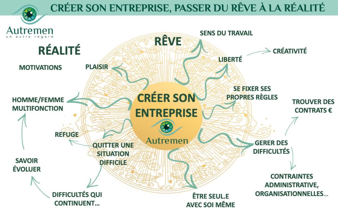 Un Autre Regard : créer son entreprise, passer du rêve à la réalité