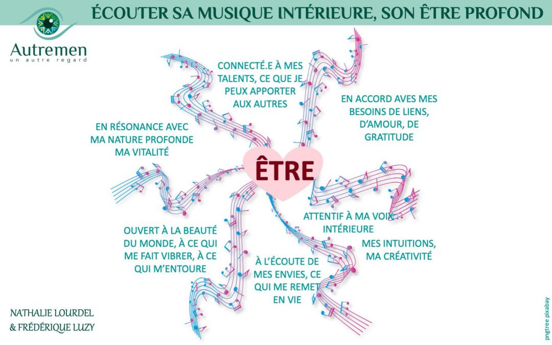 Un Autre Regard pour se reconnecter aux sens… Pour trouver l’Essence de soi