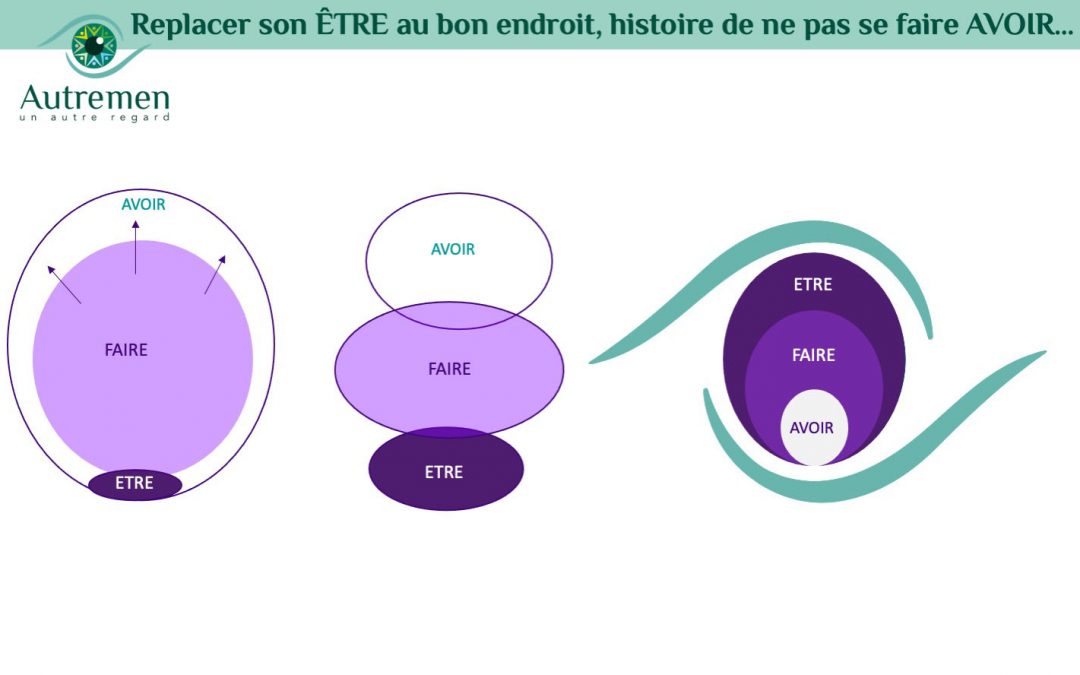 Un Autre Regard sur l’ÊTRE et l’AVOIR