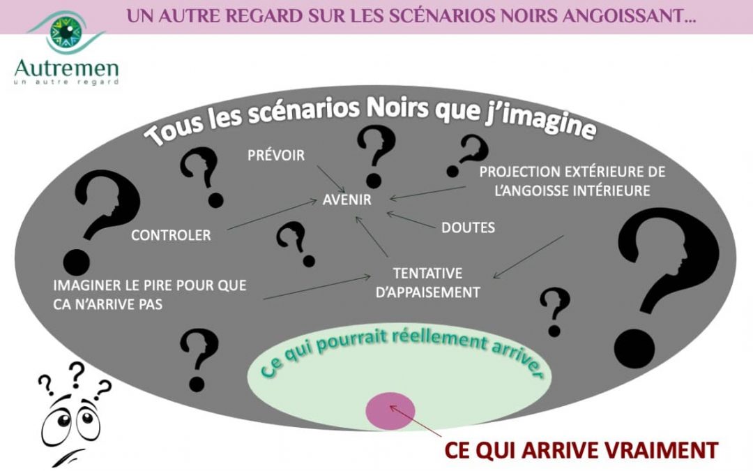 Un Autre Regard sur les scénarios noirs et les questionnements permanents angoissant…