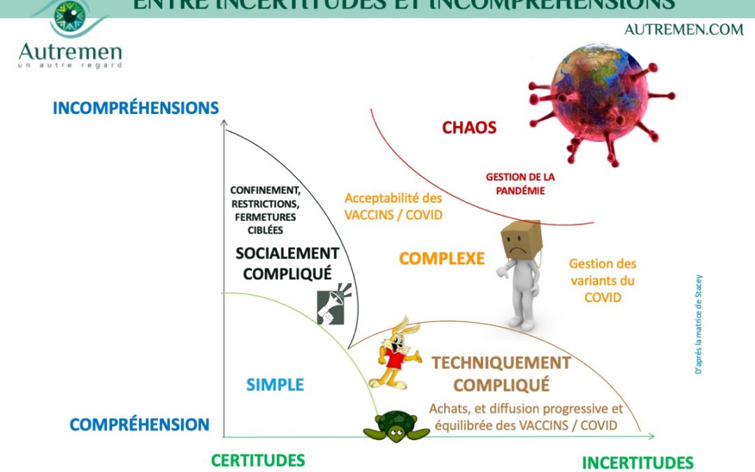 Un #AutreRegard sur l’incompréhension et l’incertitude