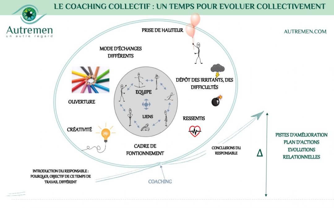 Un #AutreRegard sur le #coaching collectif