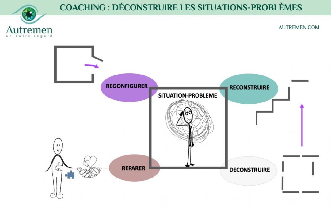 Vous connaissez peut-être l’approche de coaching « DRCR » ?