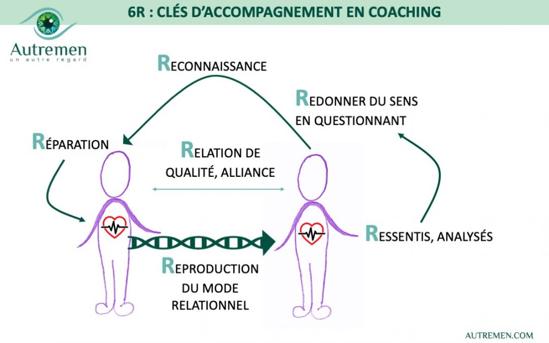 Les 6R comme une boussole de l’accompagnement en #coaching