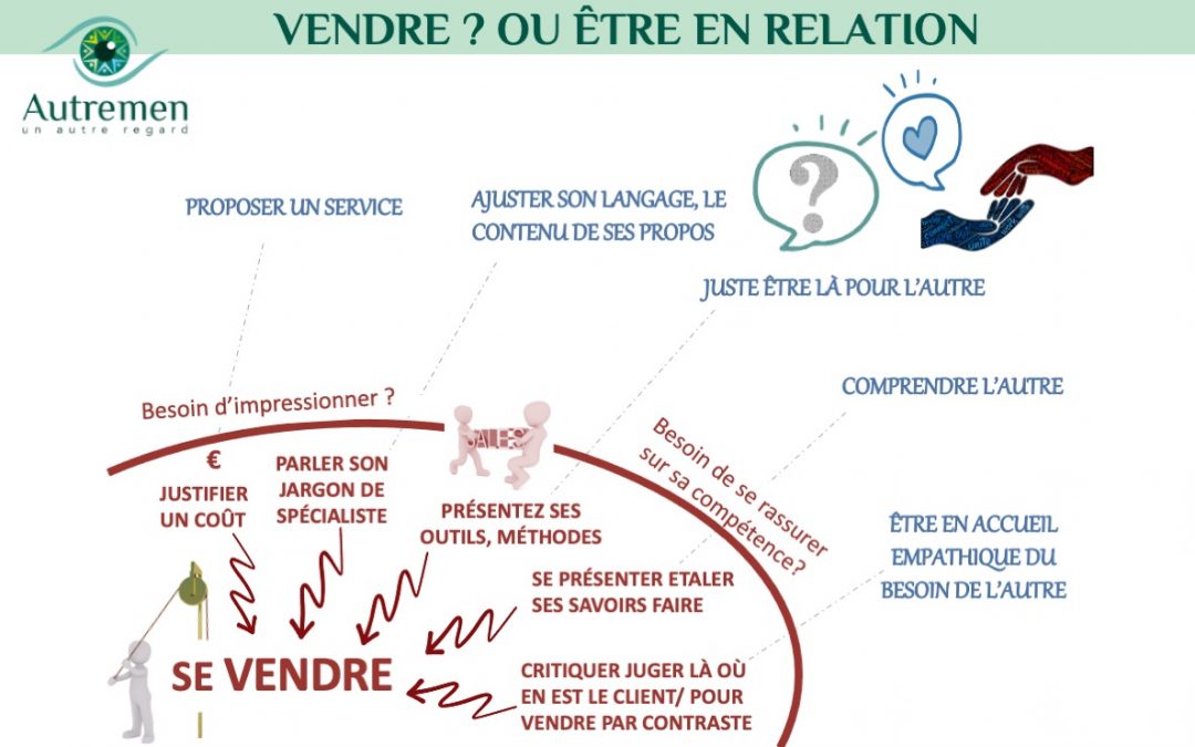 #AutreRegard sur se vendre ? ou être en relation ?