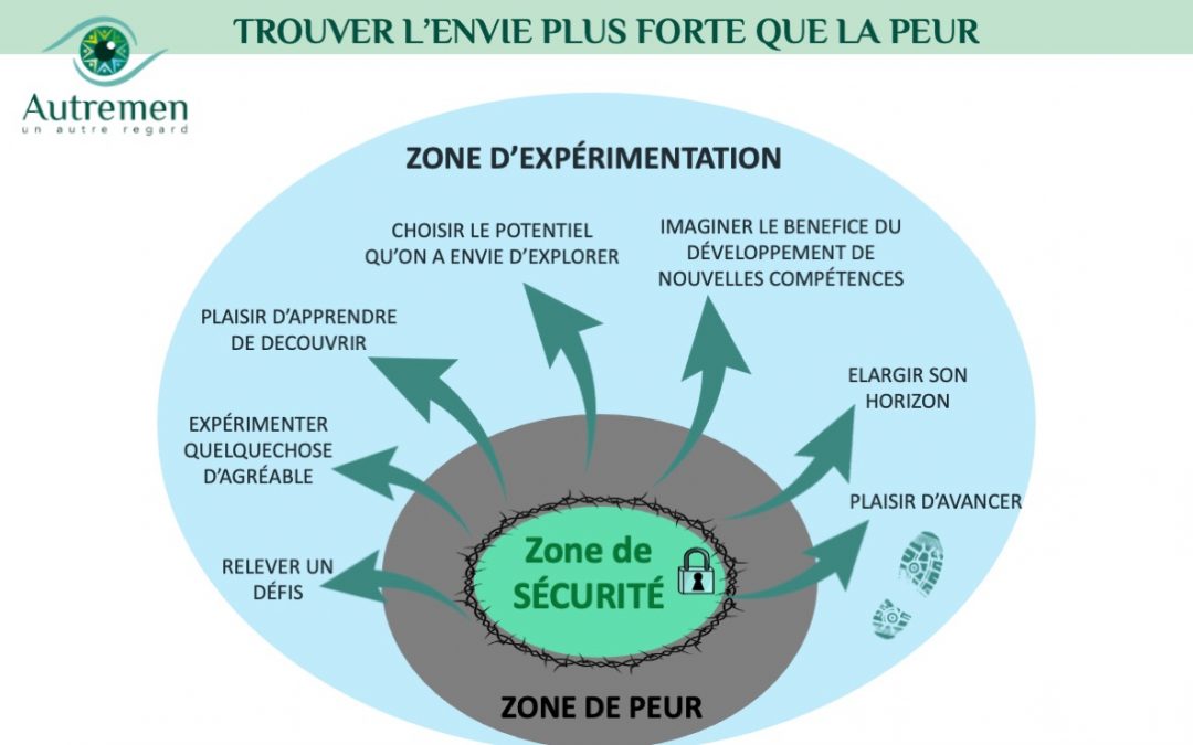 Un #AutreRegard sur traverser la zone de peur pour expérimenter du nouveau