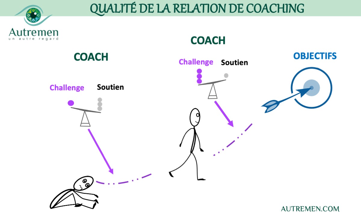 Un #AutreRegard sur la qualité de la relation en #coaching