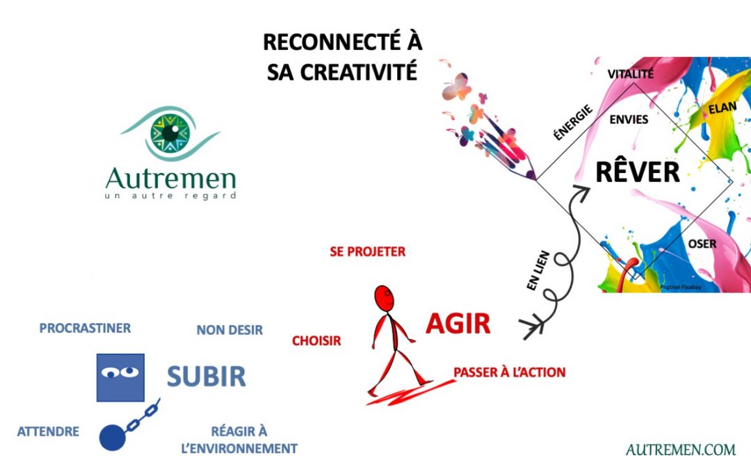 Un #AutreRegard sur libérer sa #créativité