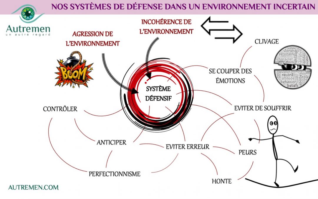 Un #AutreRegard sur nos systèmes de défense dans un environnement incertain