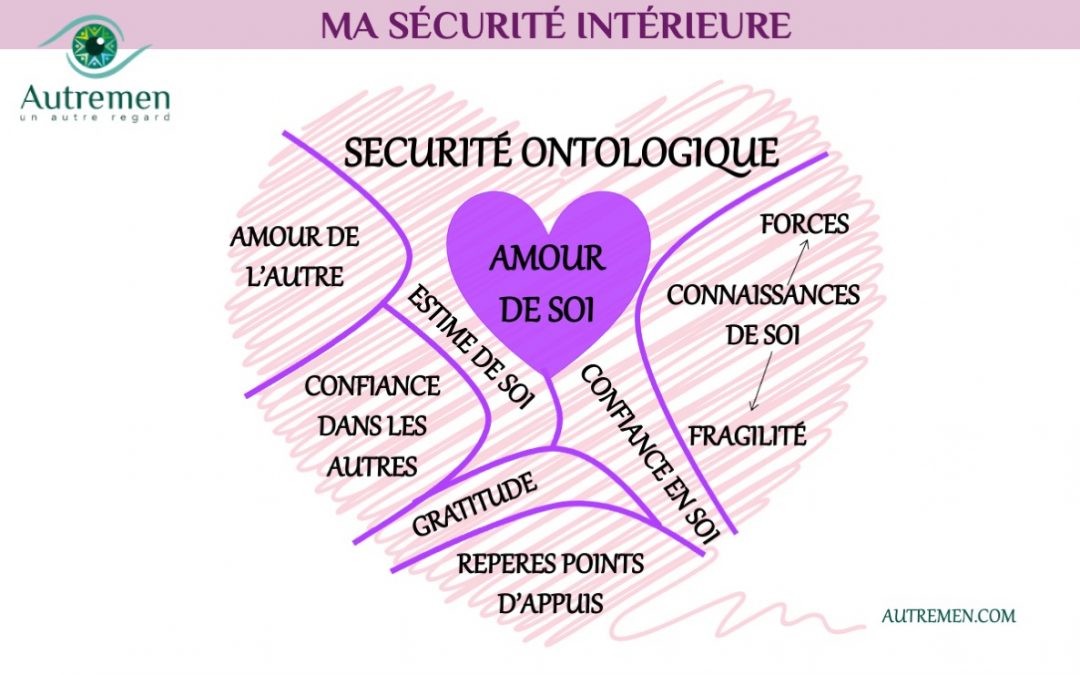 Un #AutreRegard sur ma Sécurité intérieure