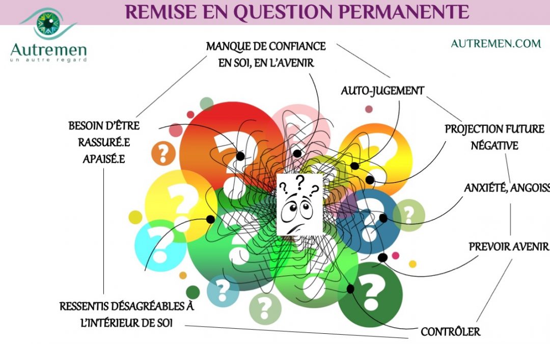 Un #AutreRegard sur la remise en question permanente