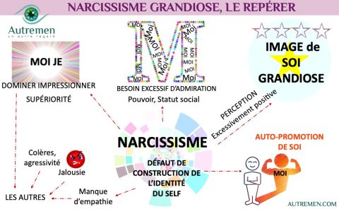 un #AutreRegard sur le Narcissisme grandiose. - École de coaching EAR ...