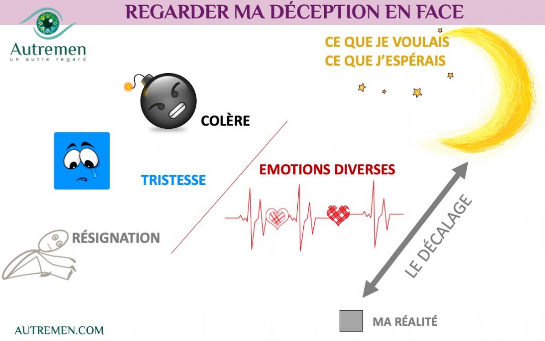 Un #AutreRegard sur la déception