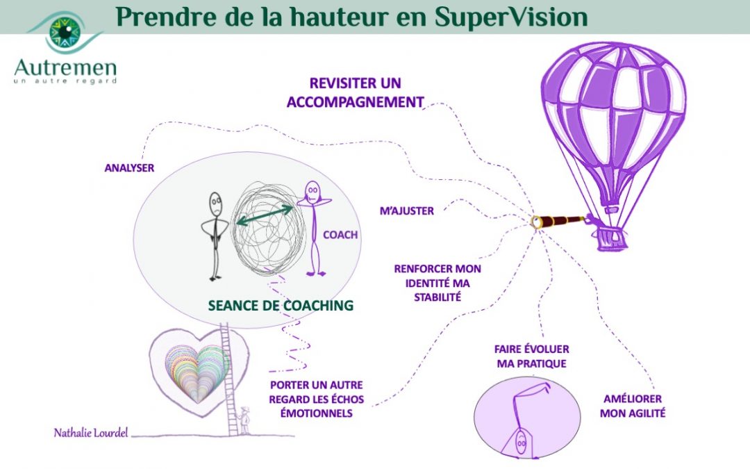 Un #AutreRegard sur la #SuperVision : comment prendre de la hauteur ?