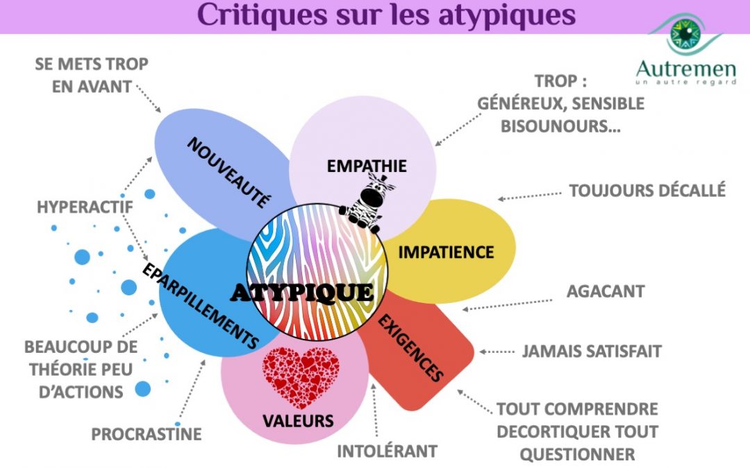 Un petit clin d’œil aux atypiques