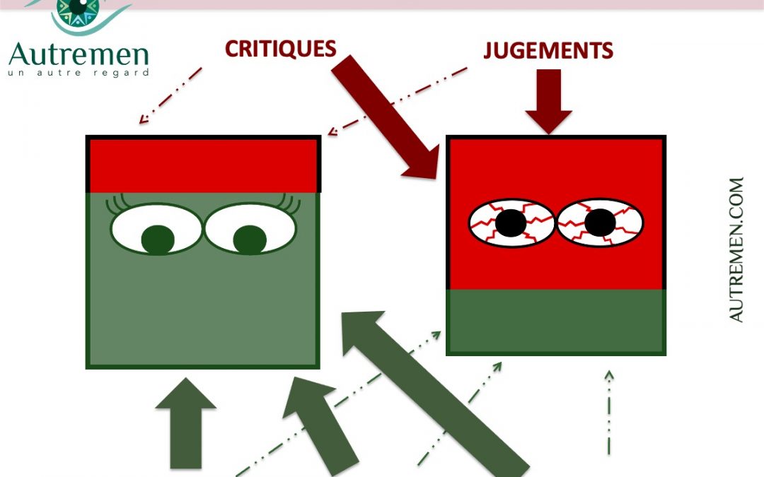 Un #AutreRegard sur son équilibre interne