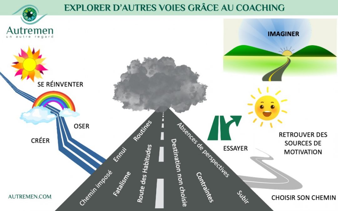 Explorer des chemins de traverses