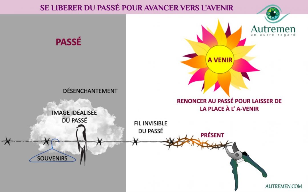 Un #AutreRegard sur mon passé… mon avenir