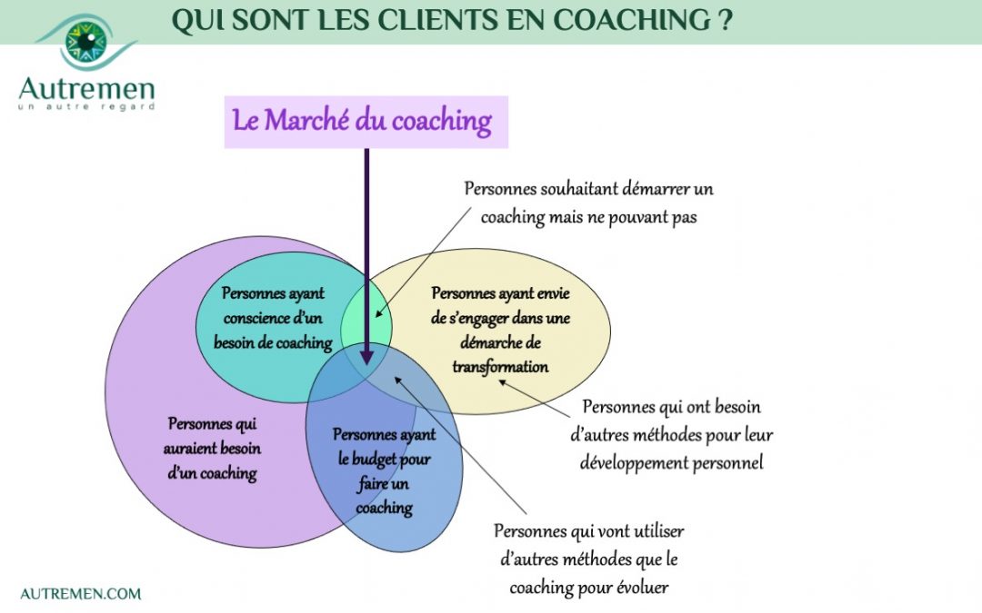 Un #AutreRegard sur le marché du #coaching …