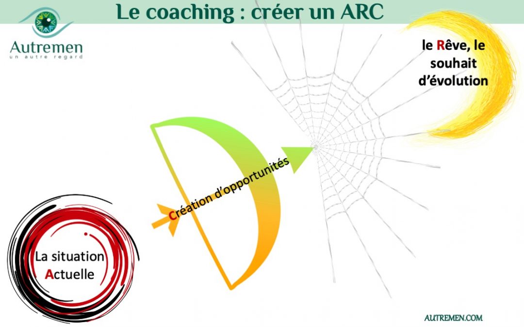 Cibler ce que je veux pour avancer vraiment!