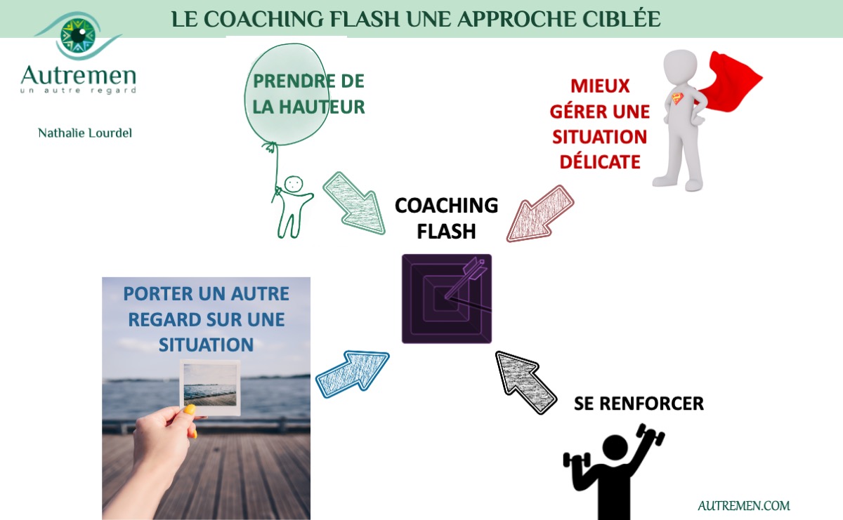 Un #AutreRegard sur le Flash-coaching