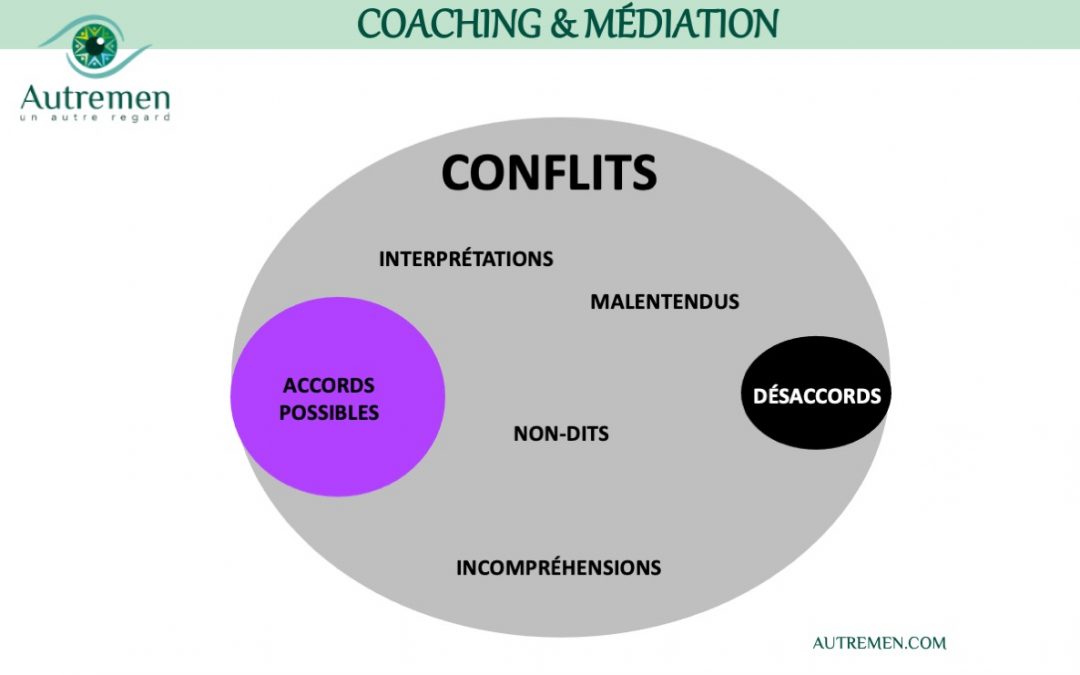 Un #AutreRegard sur le #coaching de #médiation