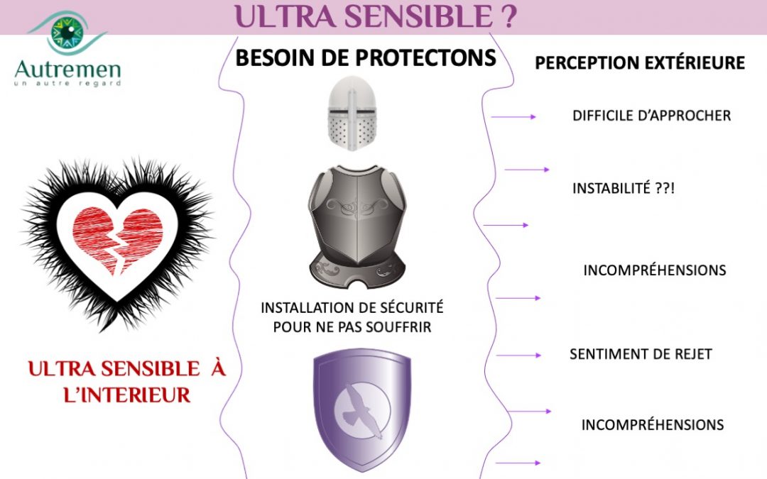 UTRASENSIBLE ?