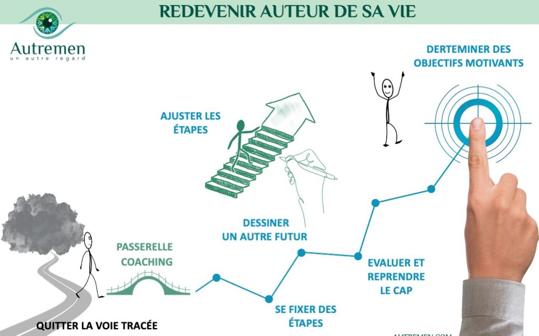 Un #AutreRegard pour être vraiment auteur de sa vie ?