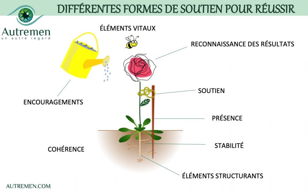Un #AutreRegard sur le soutien