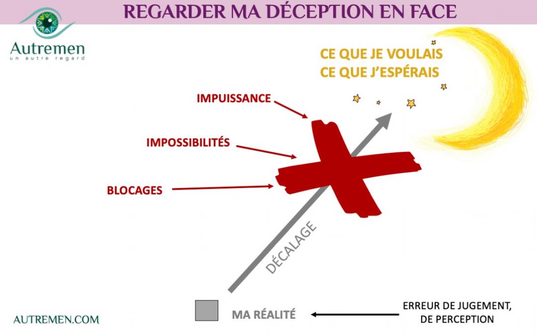 Un #AutreRegard pour mieux appréhender ma déception