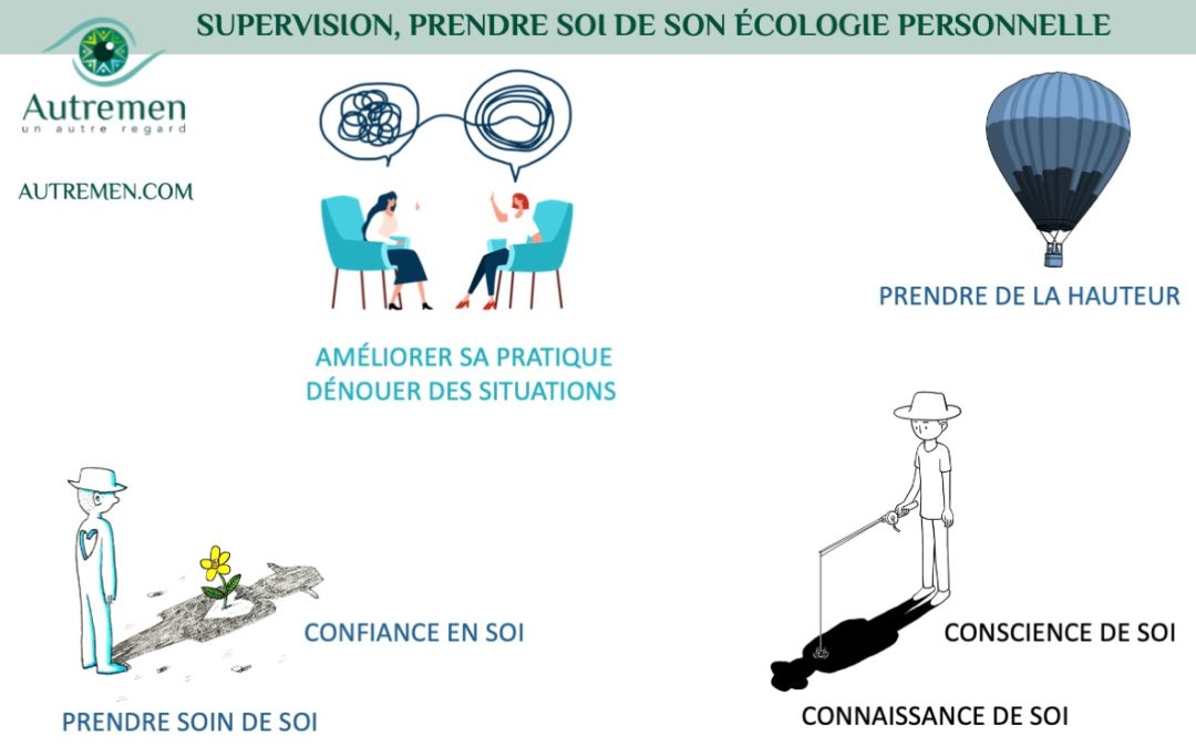 Pourquoi la #SuperVision est indispensable ?