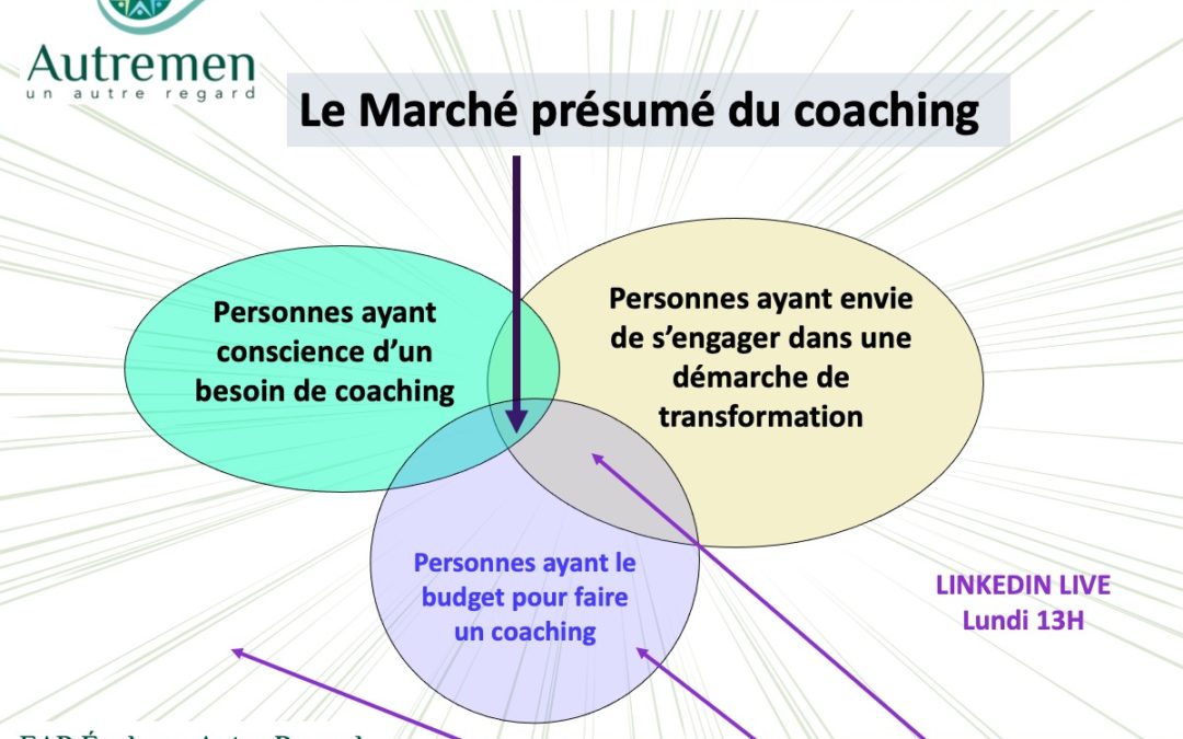 Et si vous portiez un #AutreRegard sur le marché du #coaching ?