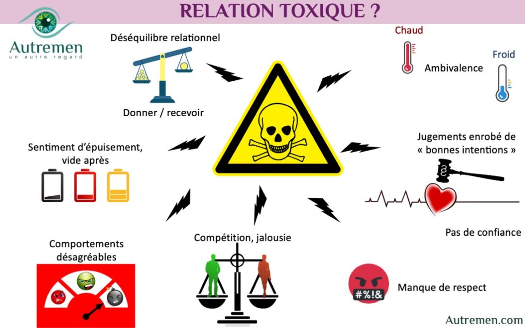 Comment reconnaître une Relation toxique ?